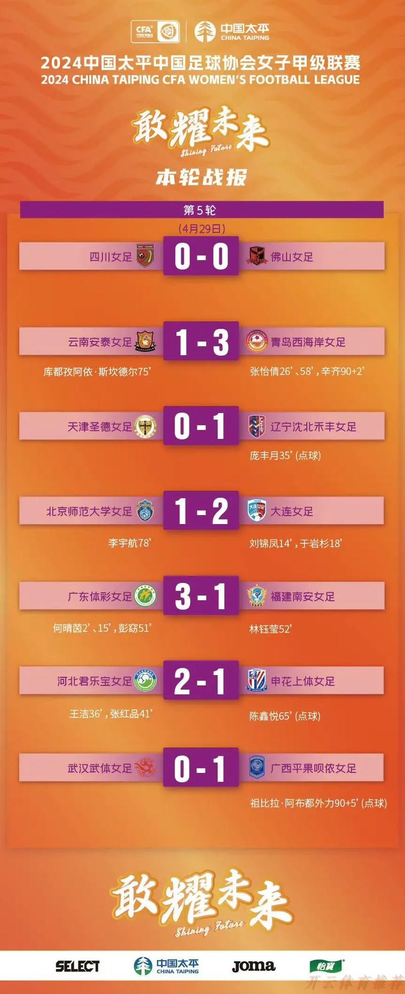 开云体育最新网址：中国太平中国足球协会女子甲级联赛第一阶段顺利结束