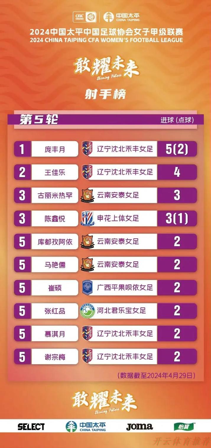 开云体育最新网址：中国太平中国足球协会女子甲级联赛第一阶段顺利结束