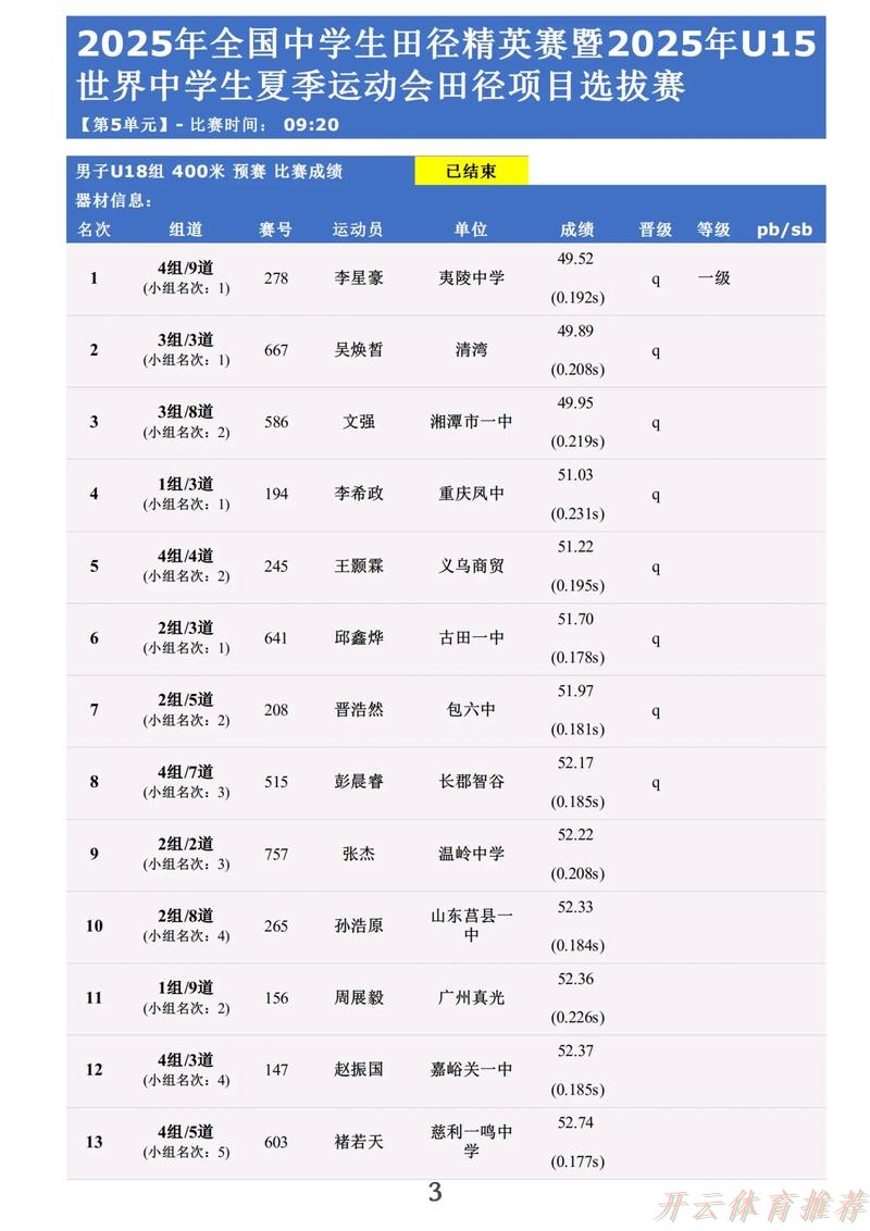 开云体育APP:田径多项比赛 第5比赛日 1 开云体育APP:田径多项比赛 第5比赛日 1